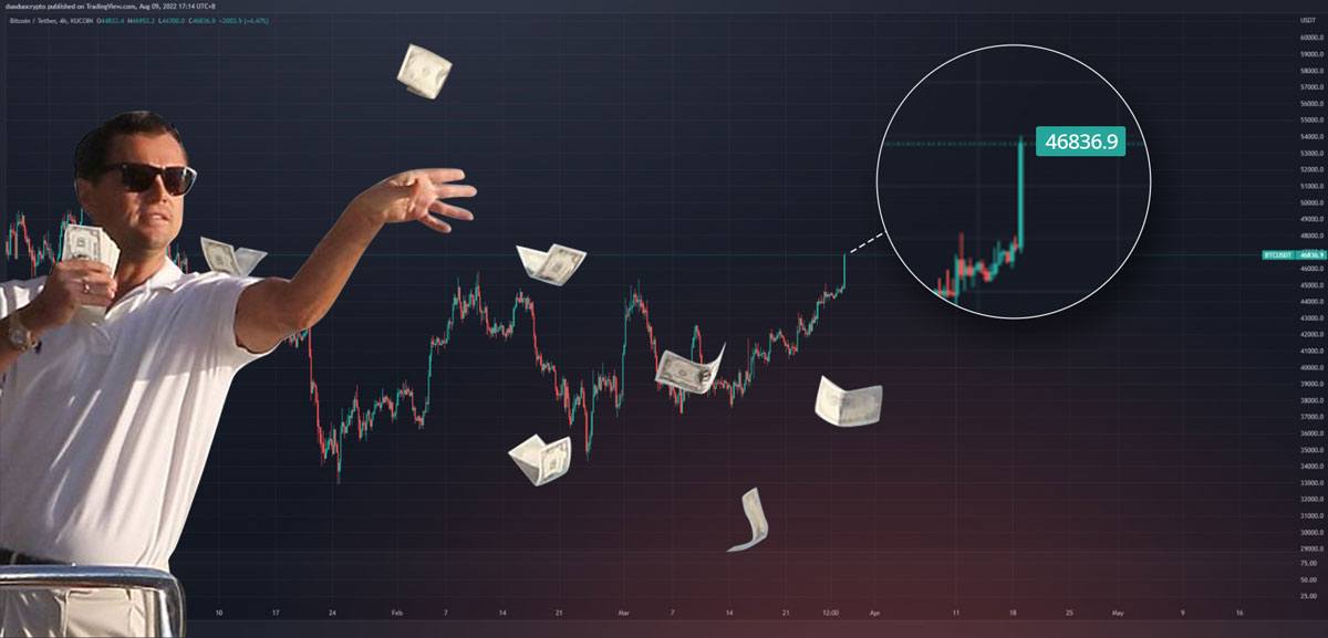 Wait and watch what Bitcoin does