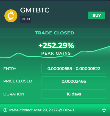 GMTBTC 252% peak gains