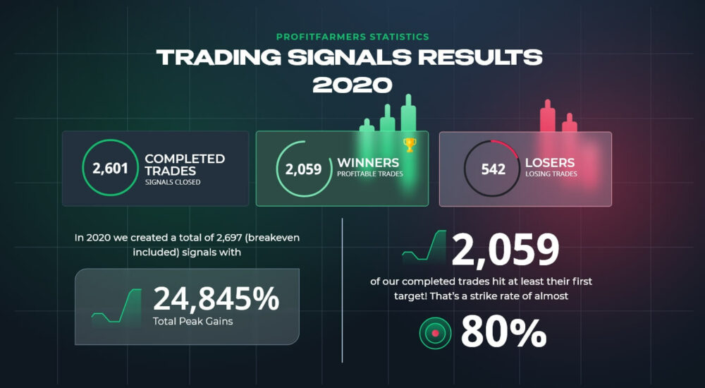 PF Trading Results in 2020