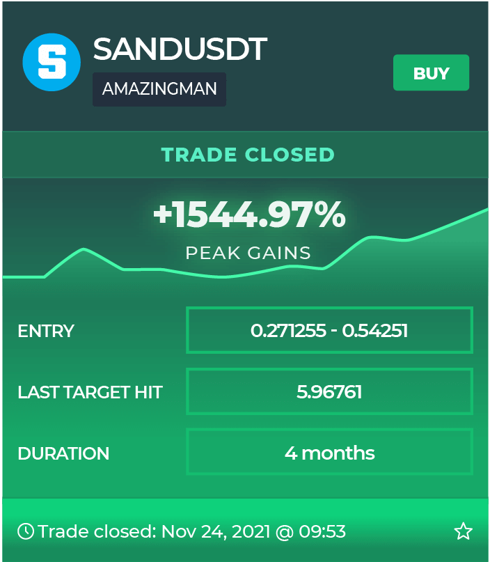 Sandust 1500% peak gains