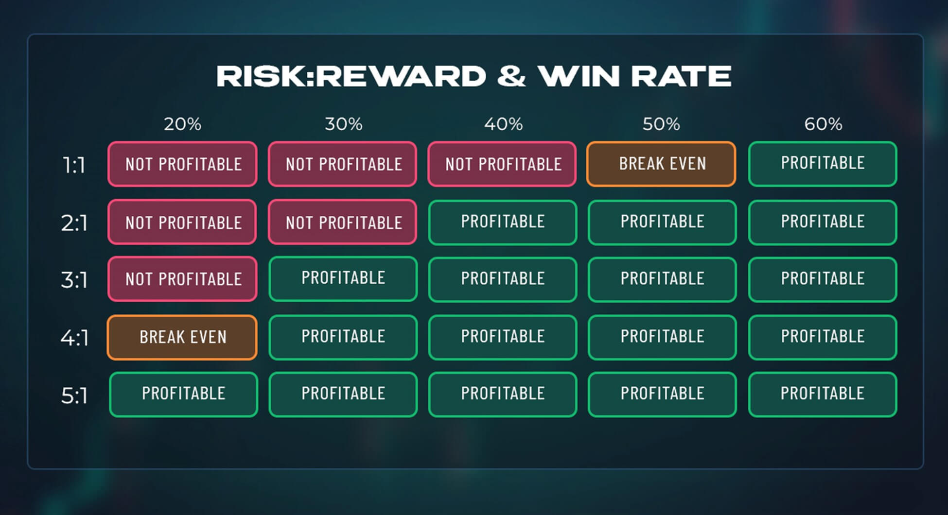 risk reward and win rate