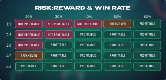 Risk Reward