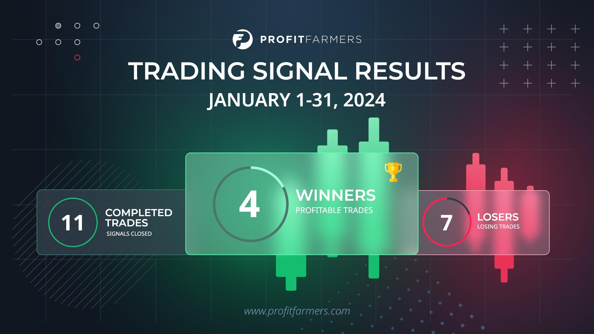 January 2024 trading result